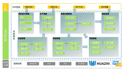 泰安MES精益生产软件 中科华智