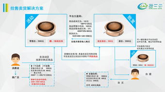 酒德利挂售商城模式,金拓商城挂售模式,挂售商城系统定制开发,微三云麦超