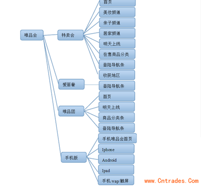 唯品会商城系统定制开发