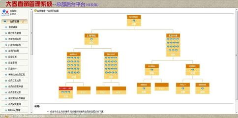 【济宁直销会员管理系统 购物商城系统开发 极差制系统专业定制】价格,厂家,软件开发-搜了网