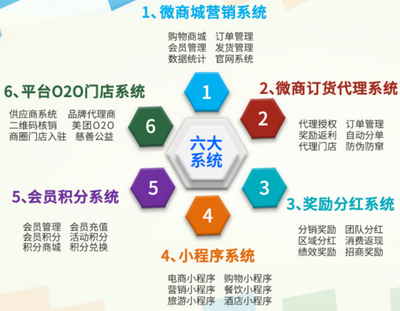 5G时代来临,社交新零售成2020年市场新风口